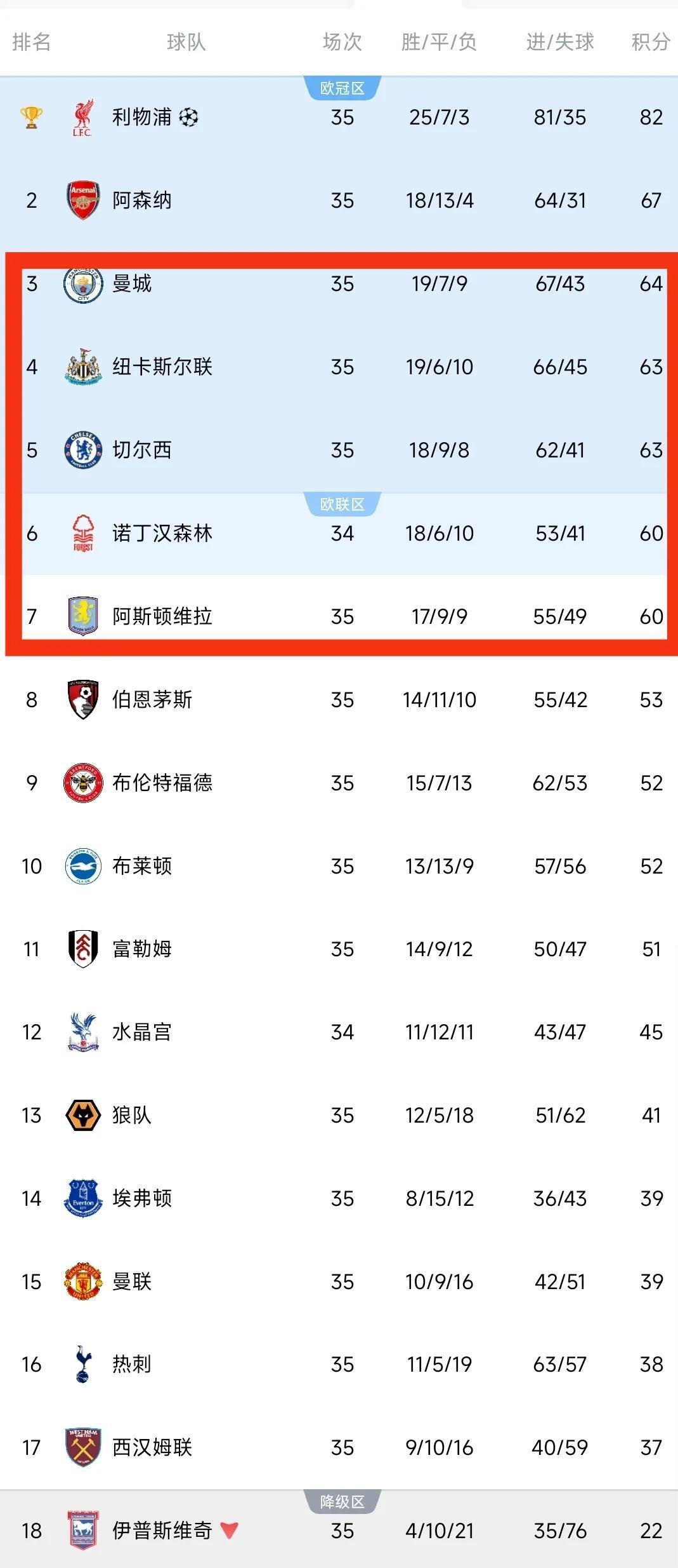 利物浦遭遇客场失利，积分榜排名下滑的简单介绍