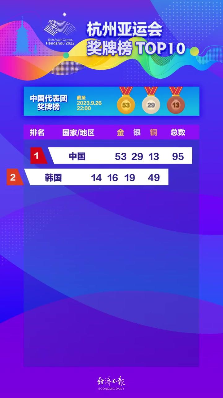 包含电竞国家队轻松击败国乒晋级半决赛，竞技爆发！的词条